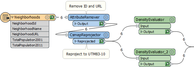 Edited custom transformers